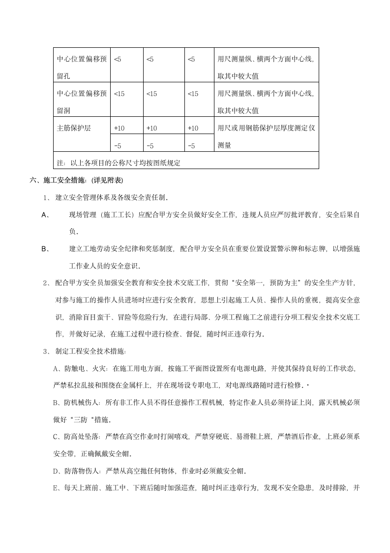 长沙天心区某GRC工程施工组织设计方案.doc第5页