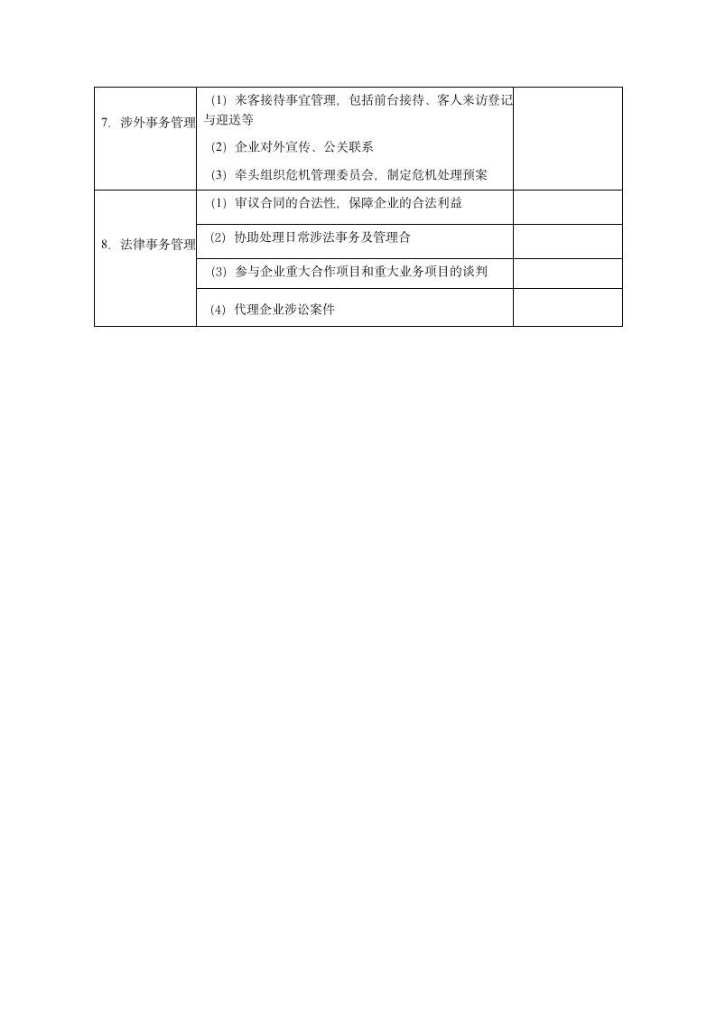 行政部门职责管理表.docx第2页