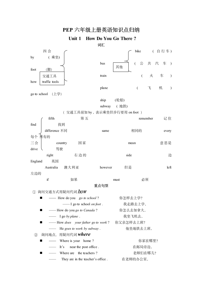 PEP小学英语六年级上册知识点归纳.doc第1页