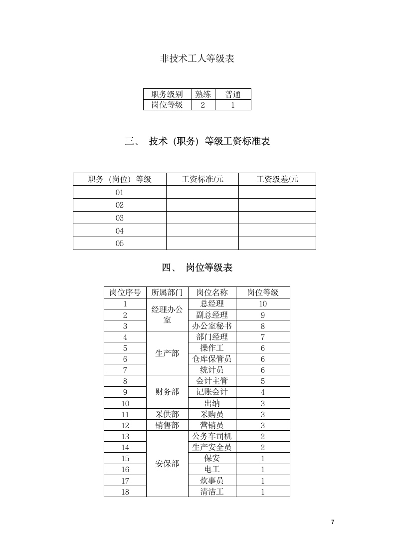 岗位技能工资设计方案.docx第7页