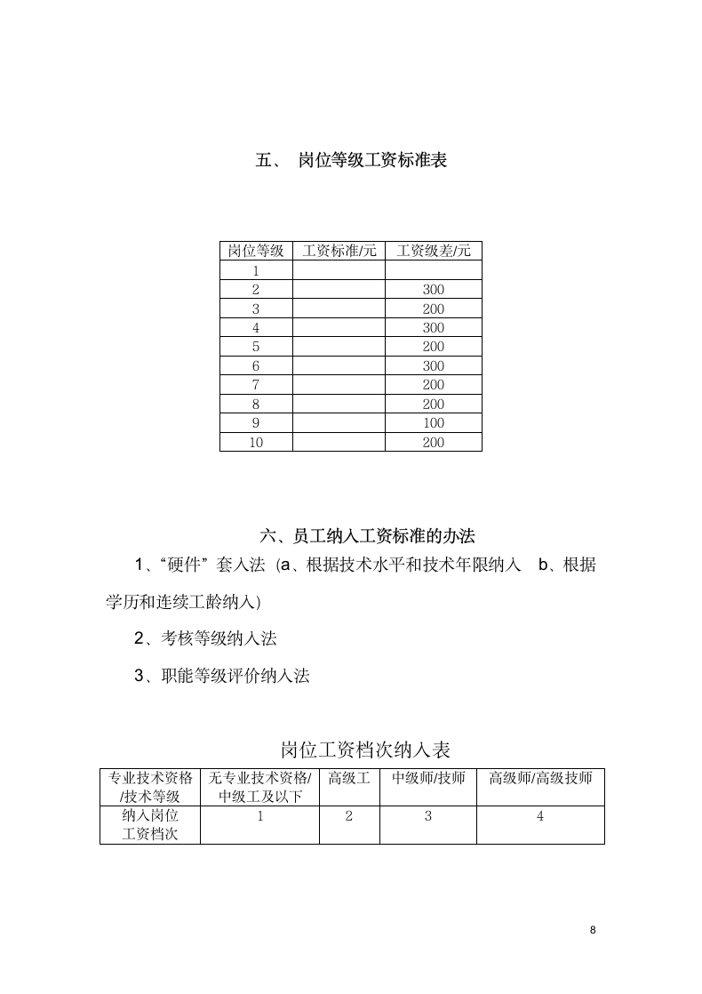 岗位技能工资设计方案.docx第8页