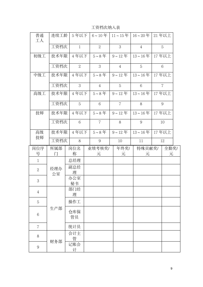 岗位技能工资设计方案.docx第9页