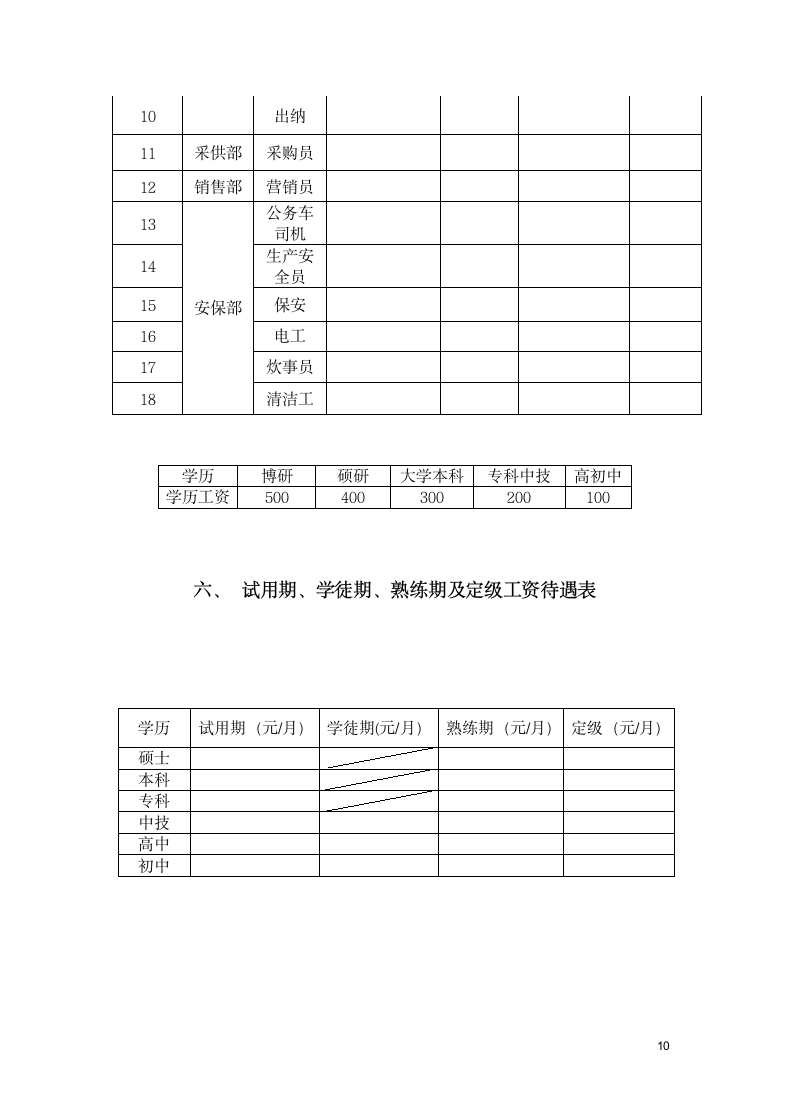 岗位技能工资设计方案.docx第10页