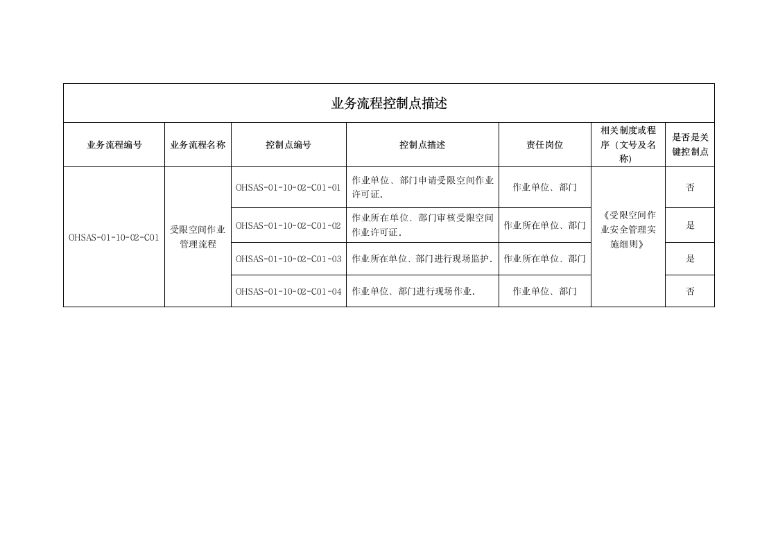 受限空间作业安全管理实施细则.doc第13页