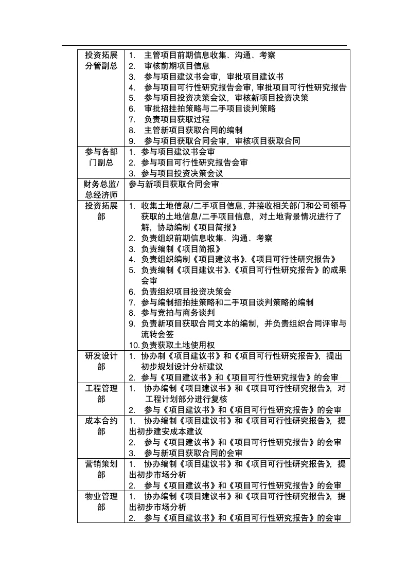 房地产投资拓展流程.docx第2页