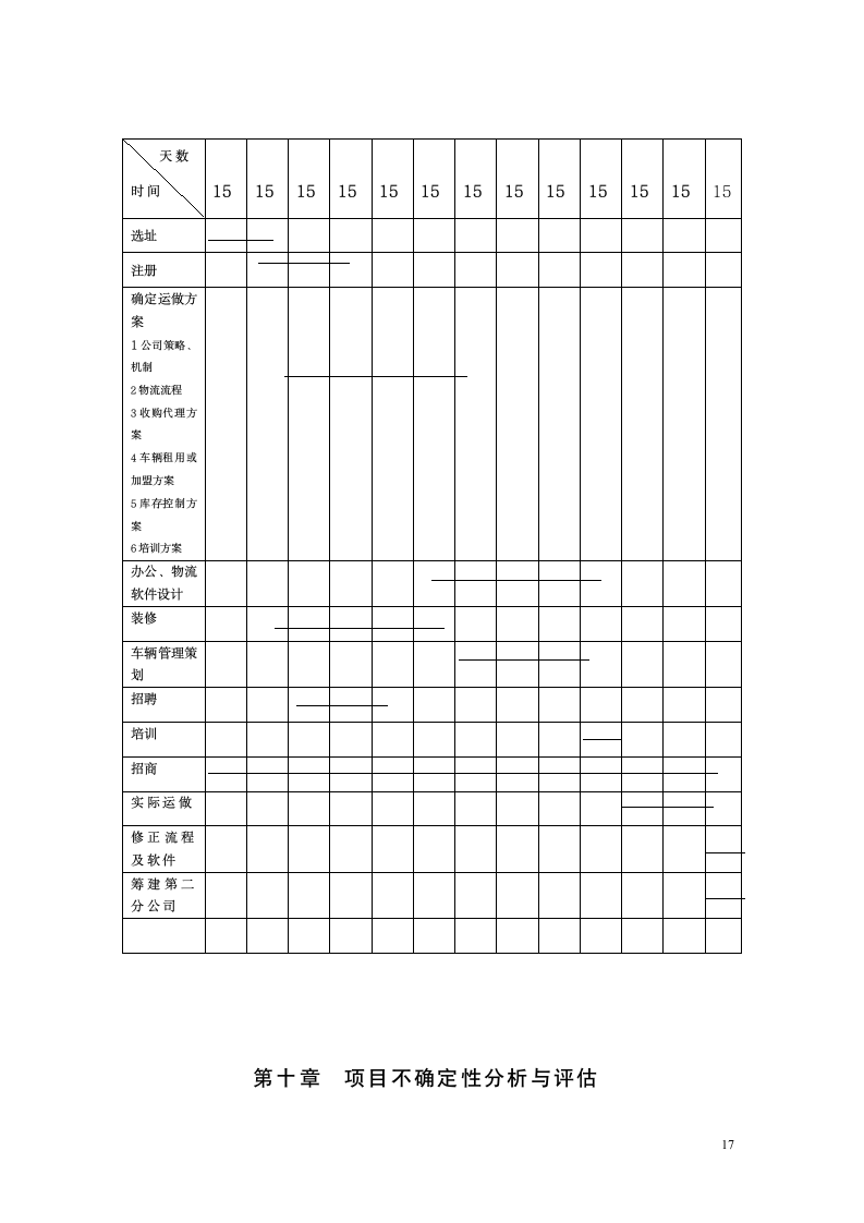 化妆品销售物流项目可行性报告.doc第17页