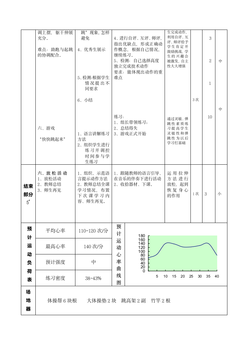 《跨越式跳高与游戏》教学设计-2021-2022学年人教版《体育与健康》（水平四）八年级全一册（表格式）.doc第3页