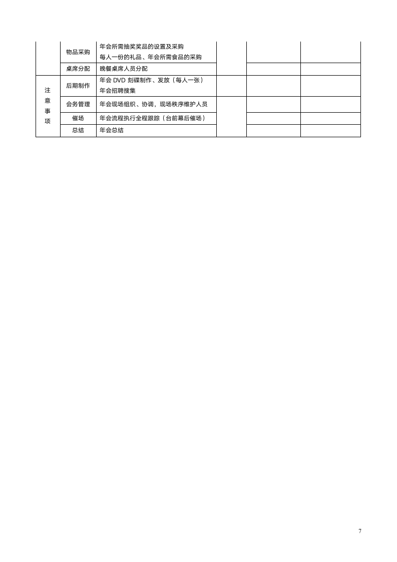 公司年会策划方案范例.doc第7页