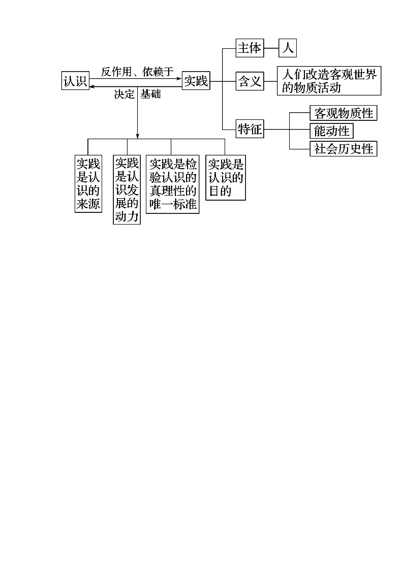 专题6.1 人的认识从何而来（讲）-2016-2017学年高二政治同步精品课堂（提升版）（必修4）教案.doc第5页