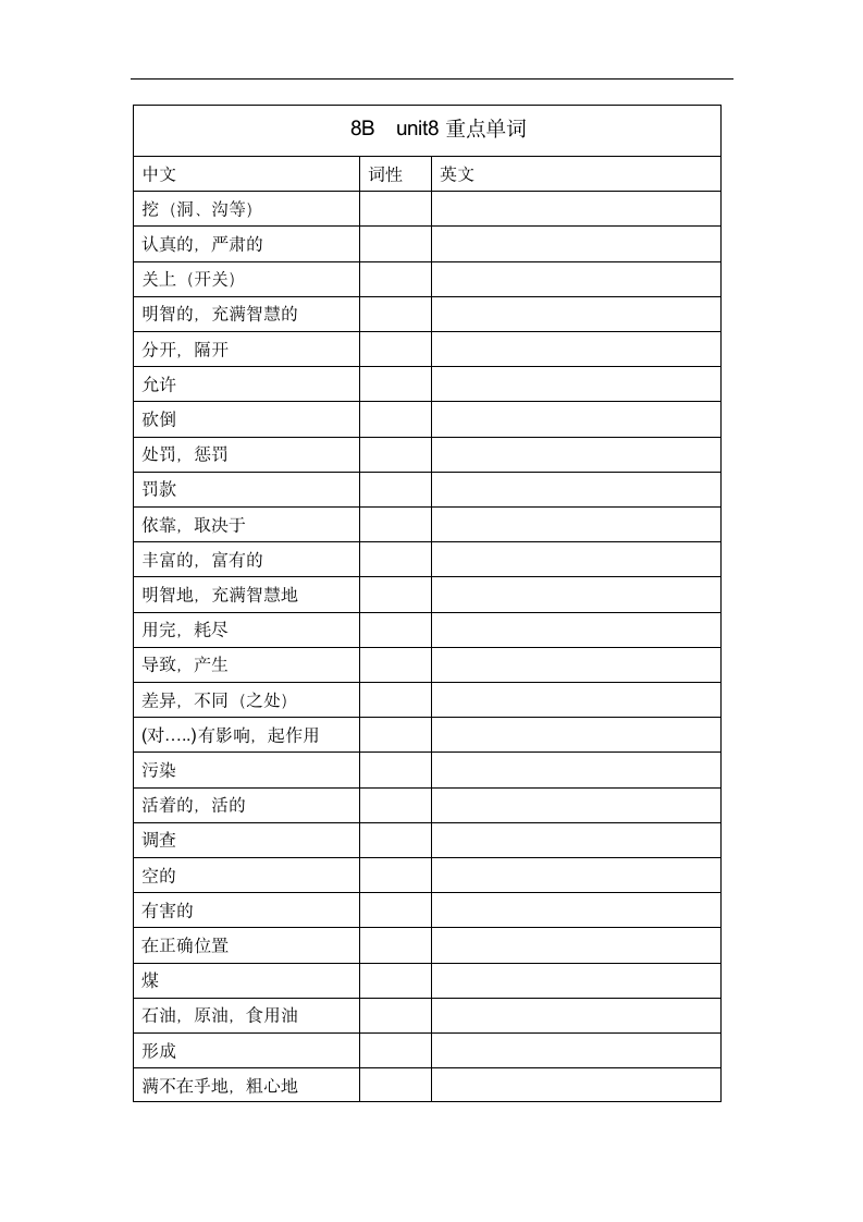 牛津深圳版八年级下册 Module 4 Discovery  Unit 8 Life in the future 重点单词，短语，句子默写（Word版，含答案）.doc第1页