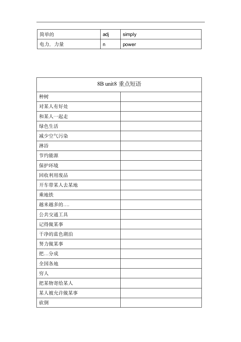 牛津深圳版八年级下册 Module 4 Discovery  Unit 8 Life in the future 重点单词，短语，句子默写（Word版，含答案）.doc第2页