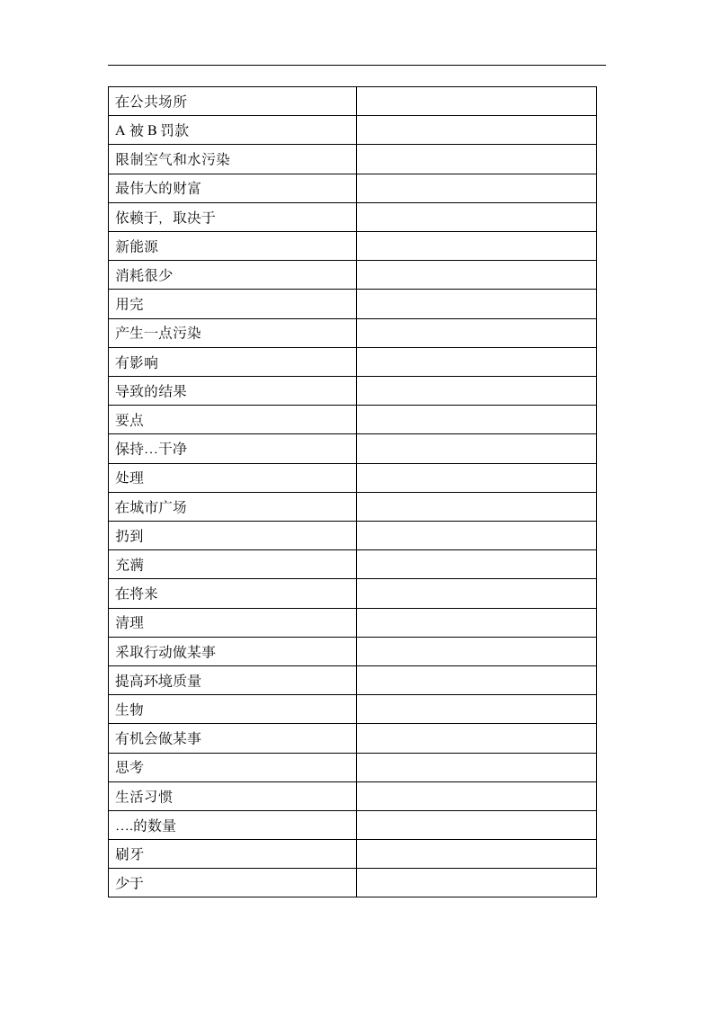 牛津深圳版八年级下册 Module 4 Discovery  Unit 8 Life in the future 重点单词，短语，句子默写（Word版，含答案）.doc第3页