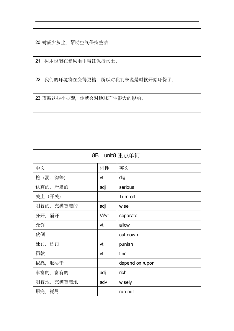 牛津深圳版八年级下册 Module 4 Discovery  Unit 8 Life in the future 重点单词，短语，句子默写（Word版，含答案）.doc第6页