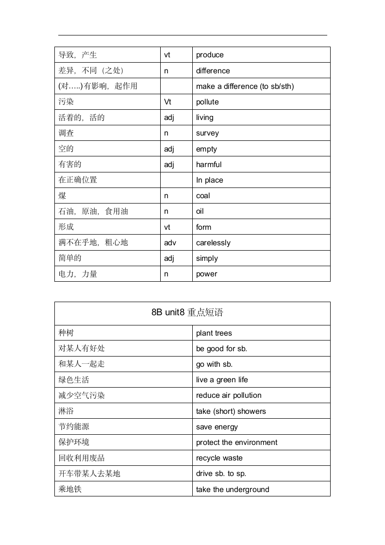 牛津深圳版八年级下册 Module 4 Discovery  Unit 8 Life in the future 重点单词，短语，句子默写（Word版，含答案）.doc第7页