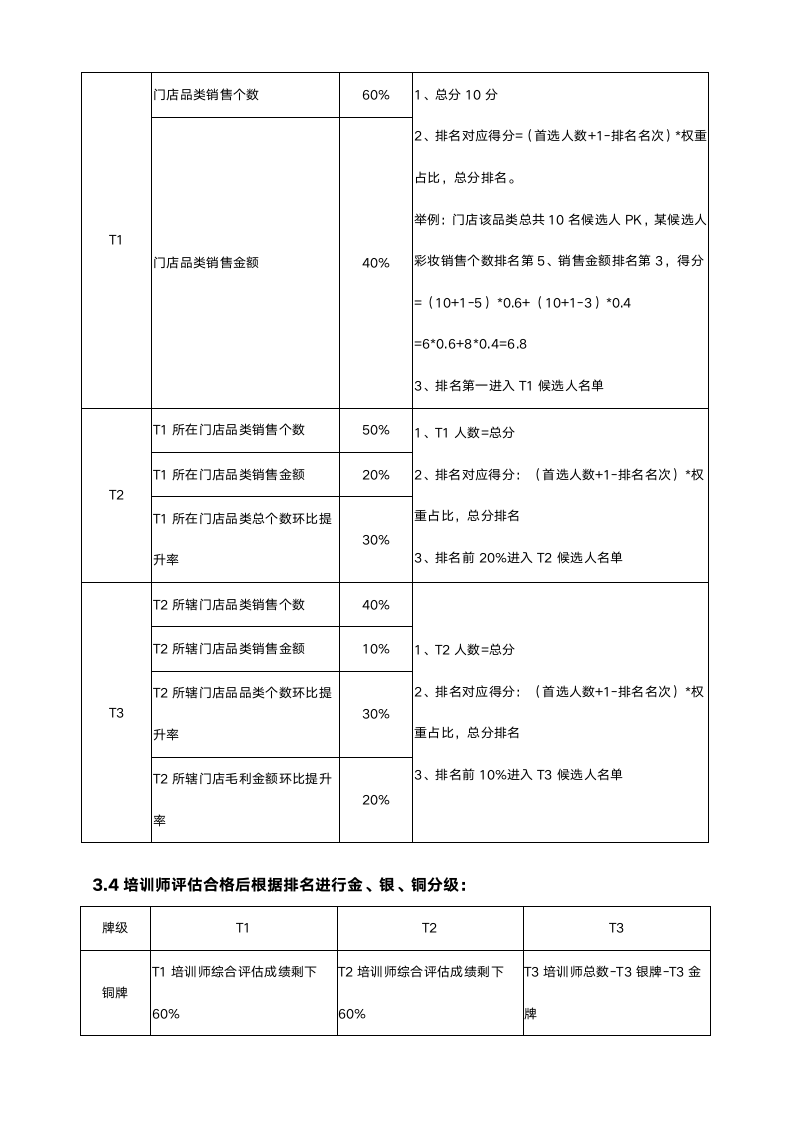 内部讲师管理制度（零售化妆品行业）.doc第4页