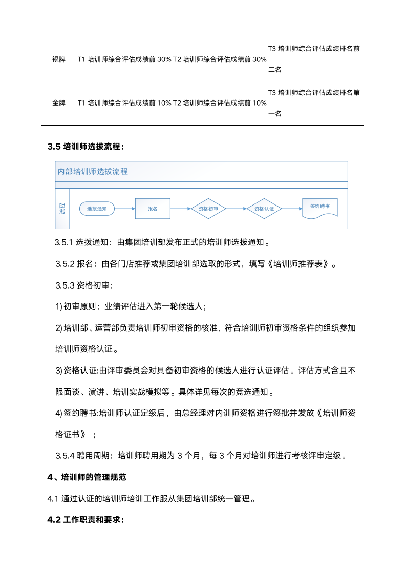 内部讲师管理制度（零售化妆品行业）.doc第5页