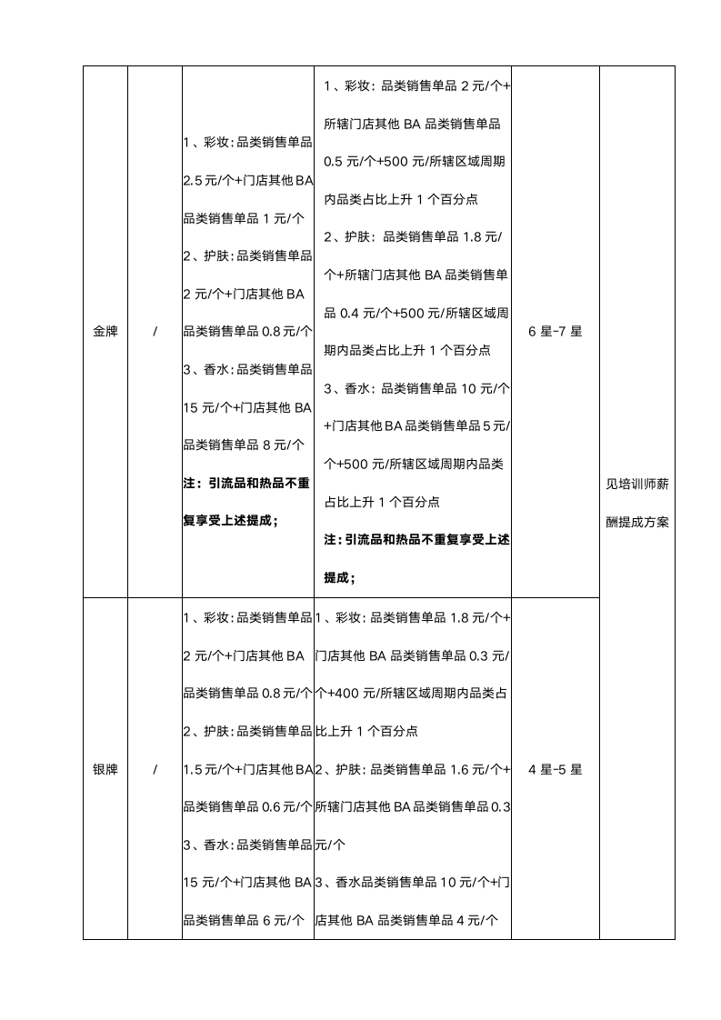 内部讲师管理制度（零售化妆品行业）.doc第8页