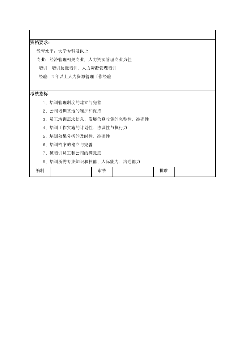 人力资源部培训员岗位职责说明.docx第2页