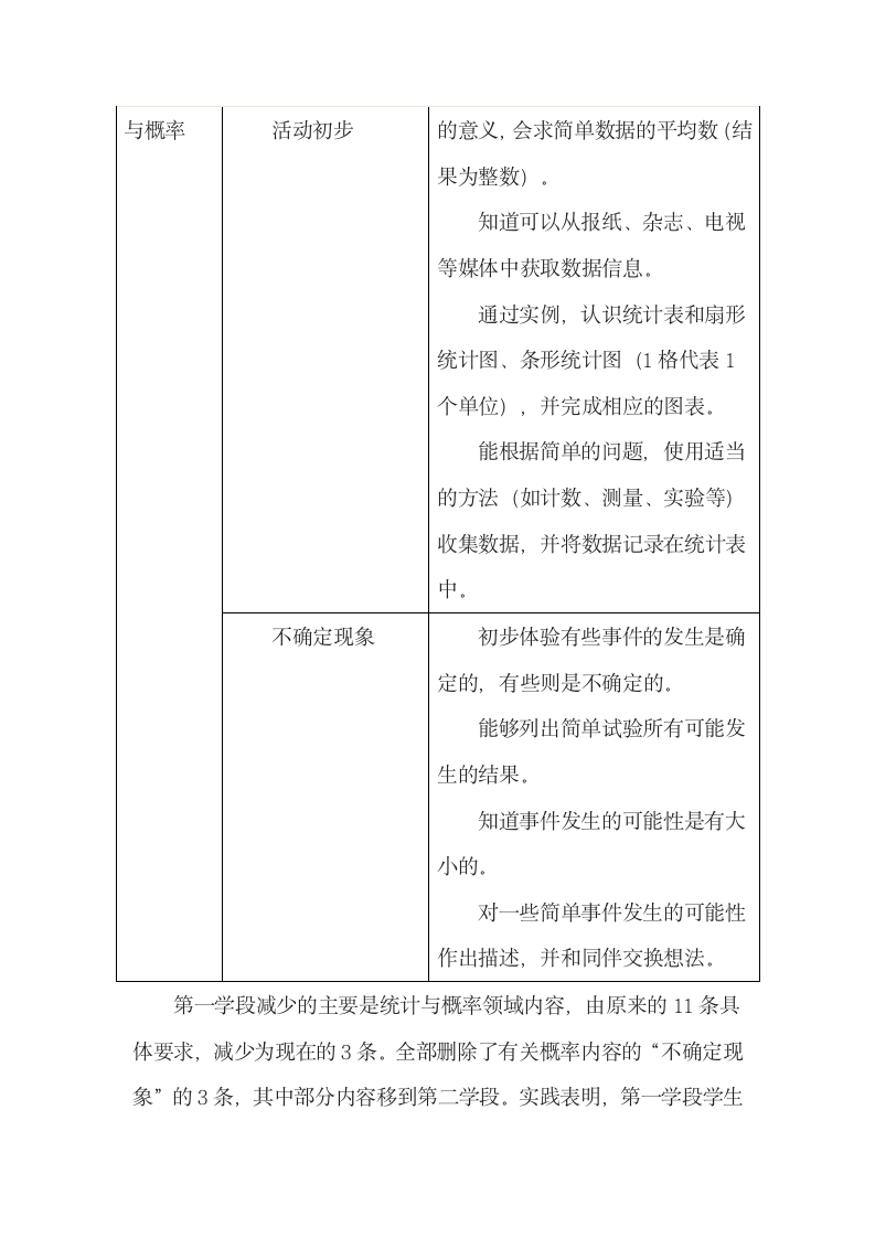 数学新课标培训资料第9页