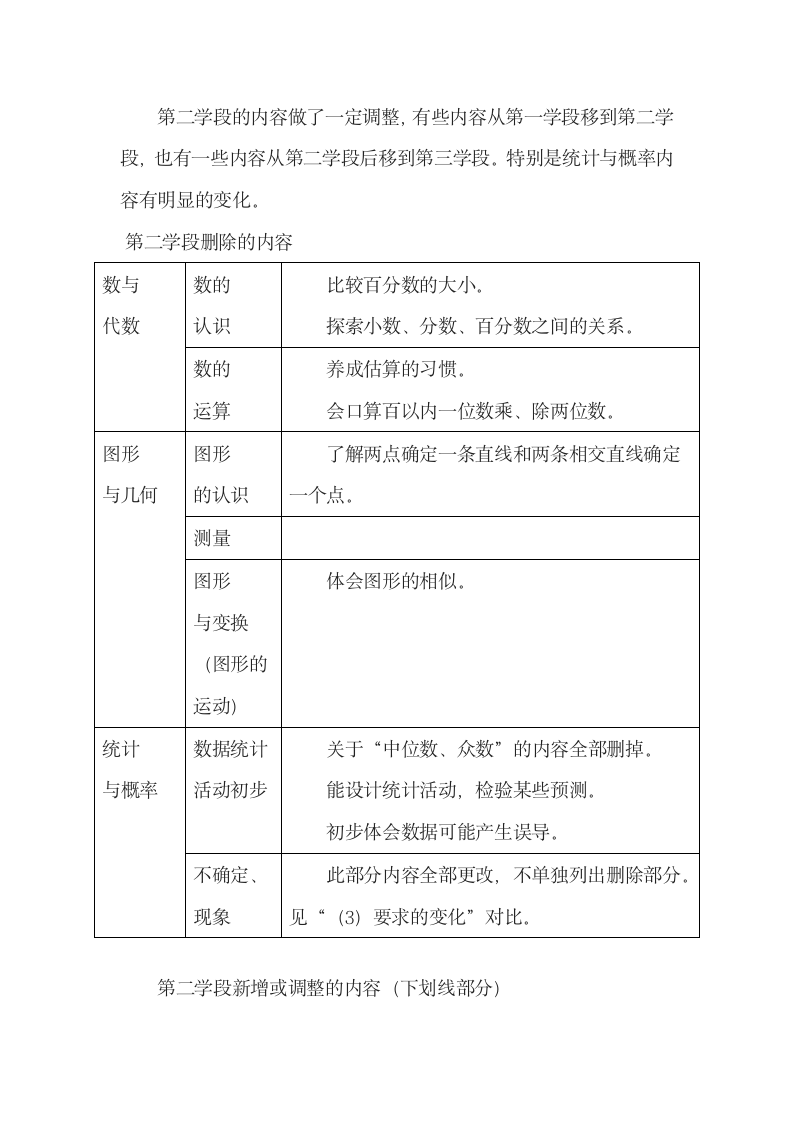 数学新课标培训资料第13页