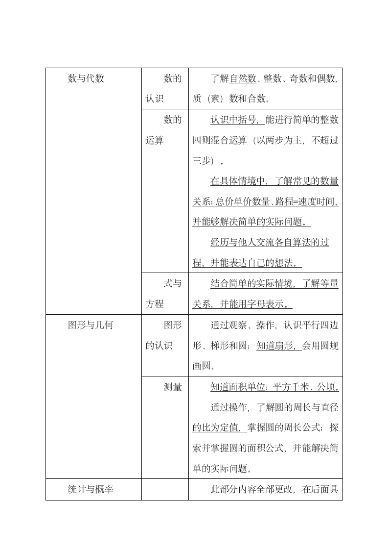 数学新课标培训资料第14页