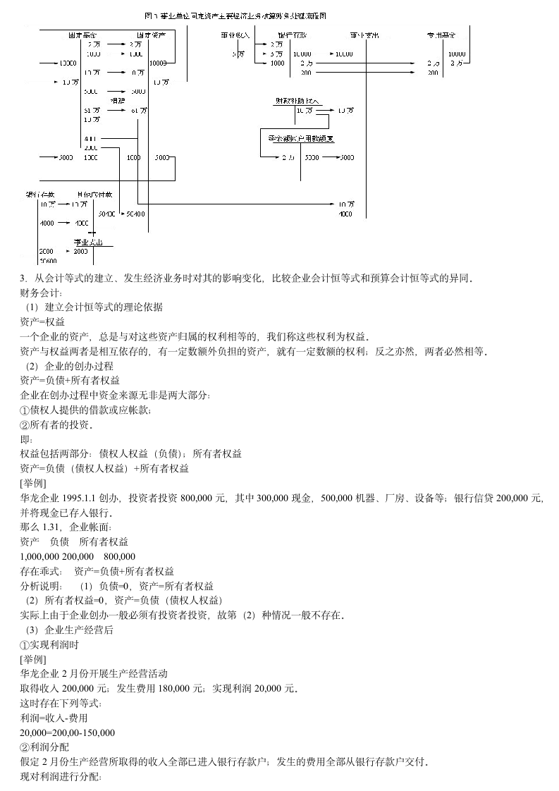 预算会计试题答案第7页