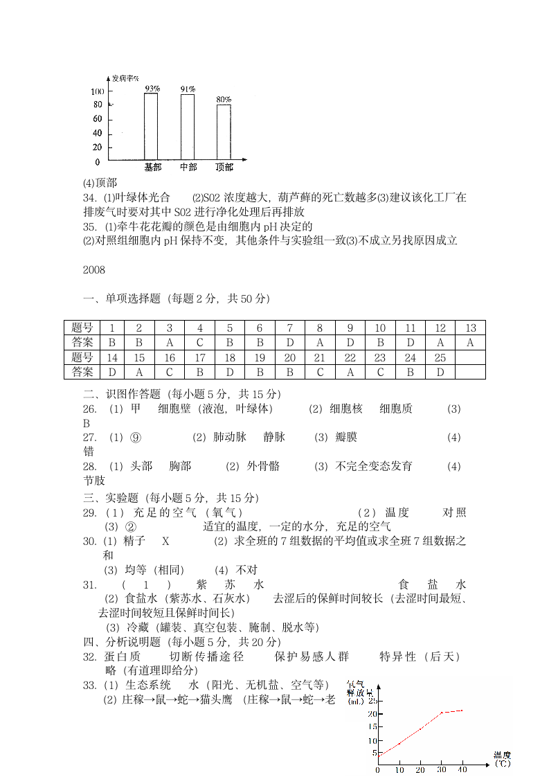 长沙历年生地会考生物答案第2页