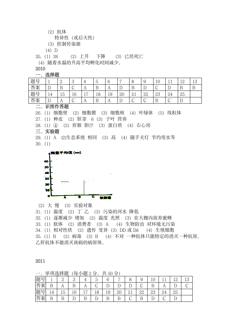 长沙历年生地会考生物答案第4页