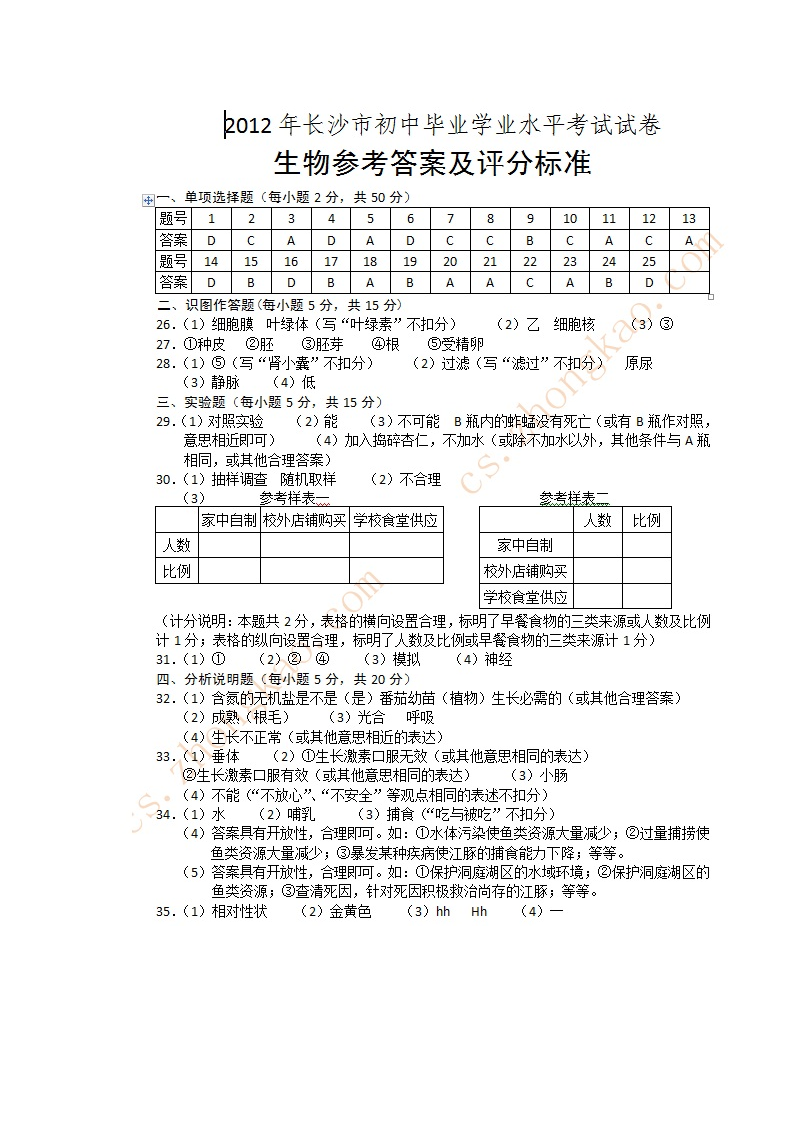 长沙历年生地会考生物答案第6页