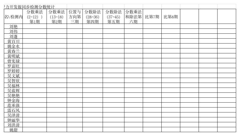 六年级数学少年智力开发报同步检测分数统计1第1页