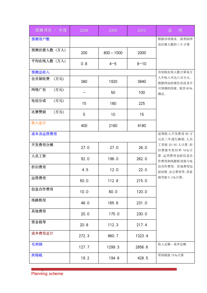 文化传媒公司发展可行性报告.doc第14页