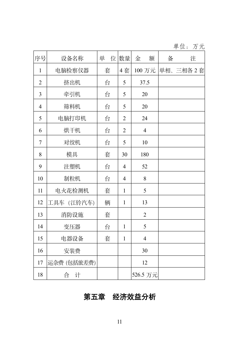 xx县某某电器厂技改扩建可行性报告.doc第13页