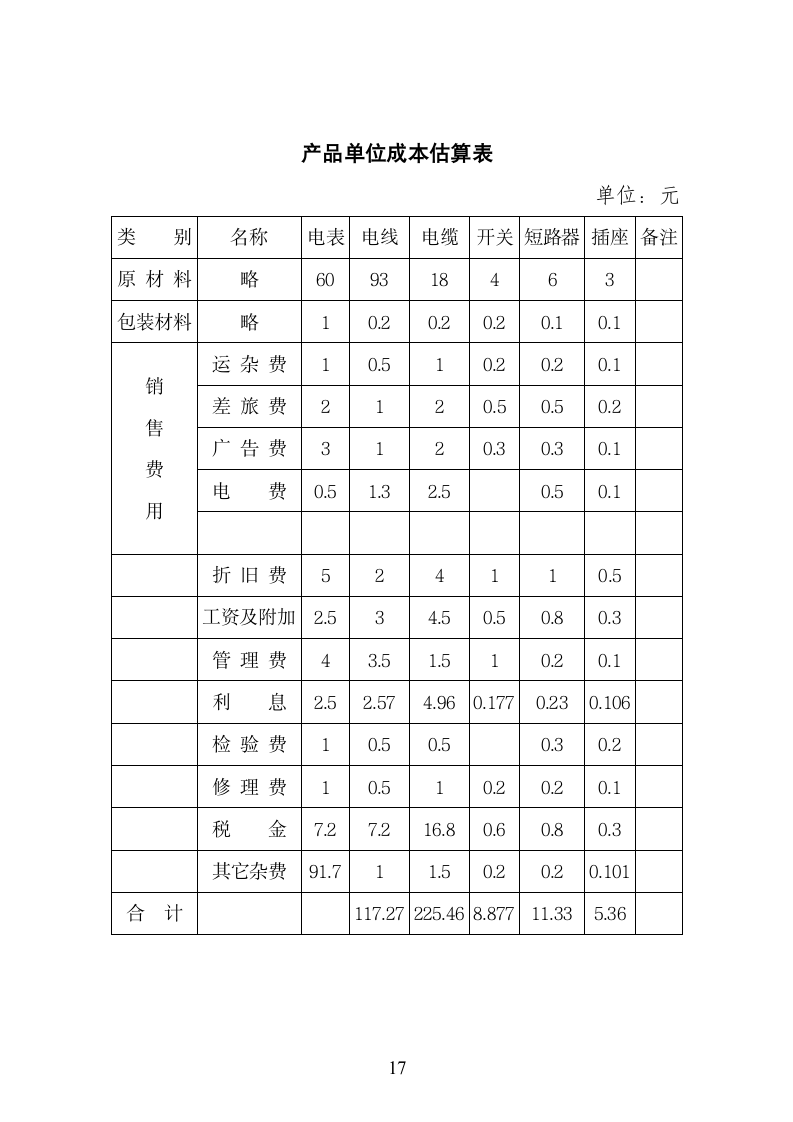 xx县某某电器厂技改扩建可行性报告.doc第19页