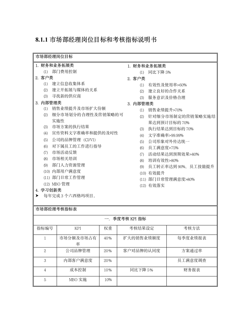 人资规划-市场部全套职位职务说明书.doc第3页