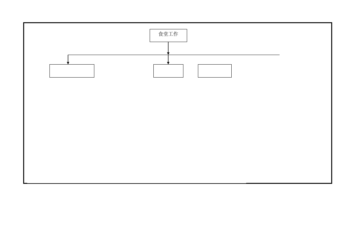 食堂工作流程图.docx第2页