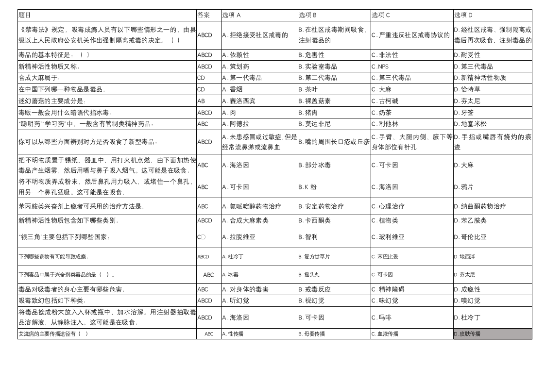 2017年全国青少年禁毒知识网络竞赛活动试题带答案第1页