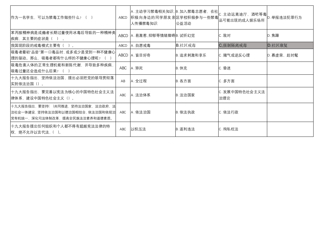 2017年全国青少年禁毒知识网络竞赛活动试题带答案第2页