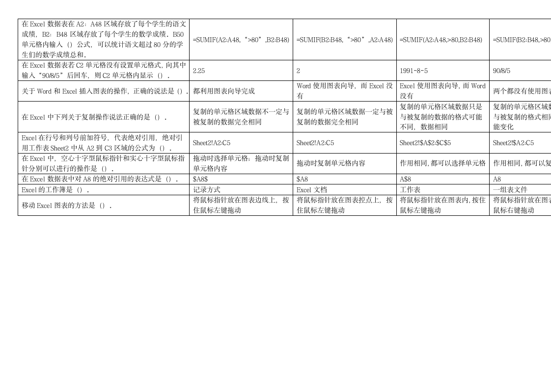 excel会考复习题加答案第4页