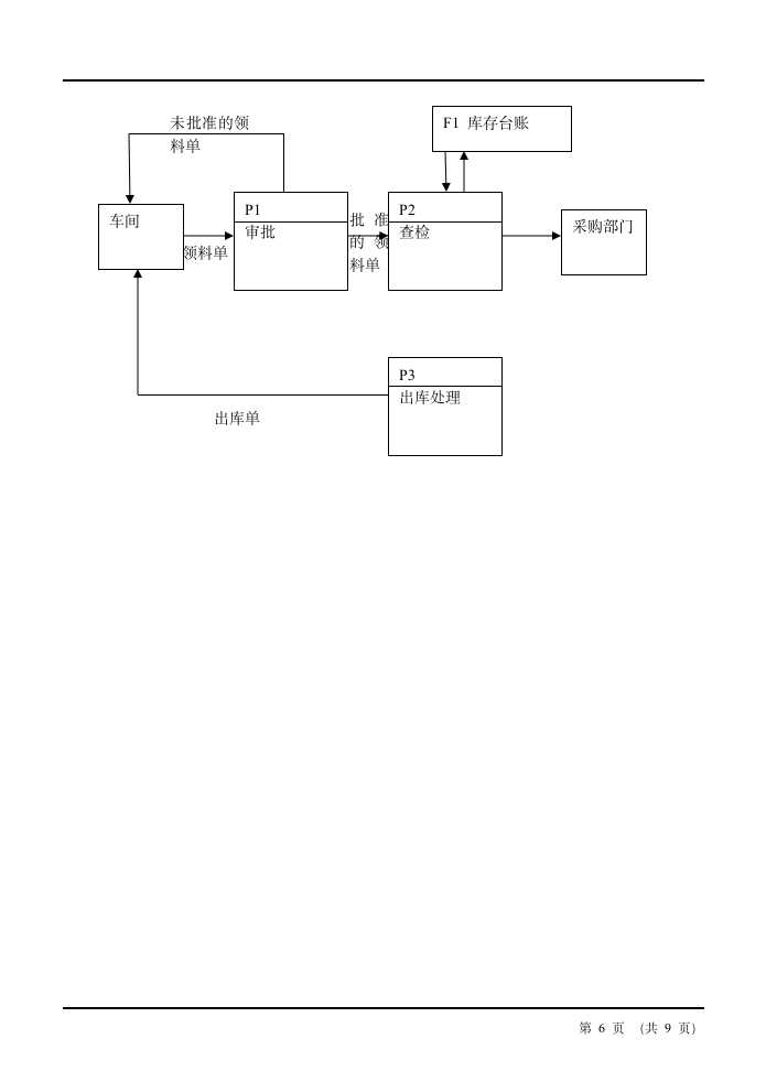 管理信息系统期末试题答案第6页