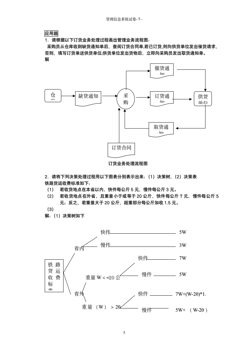 管理信息系统试题及答案(1)第5页