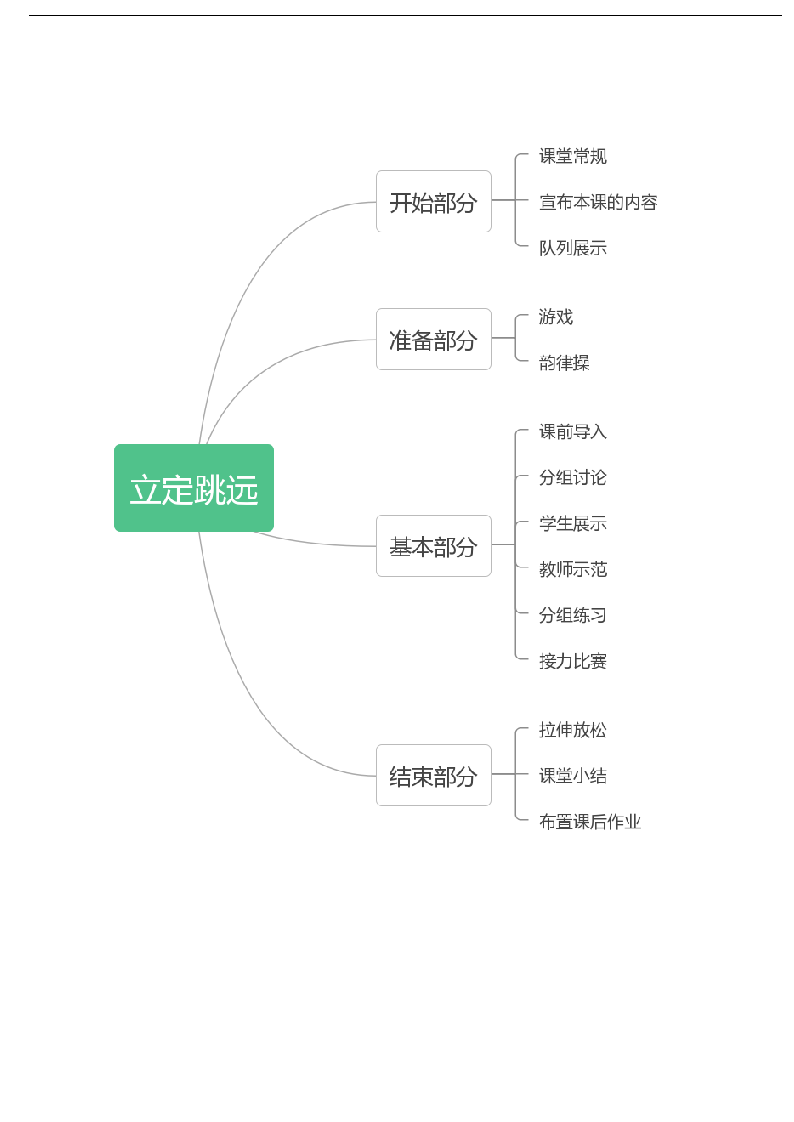 立定跳远（教案）- 体育二年级下册.doc第5页