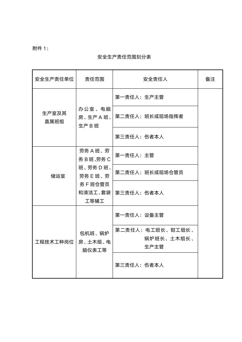 公司工伤管理制度范本（含表格）.docx第6页