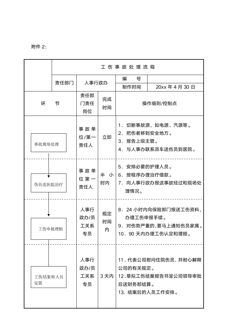 公司工伤管理制度范本（含表格）.docx第7页