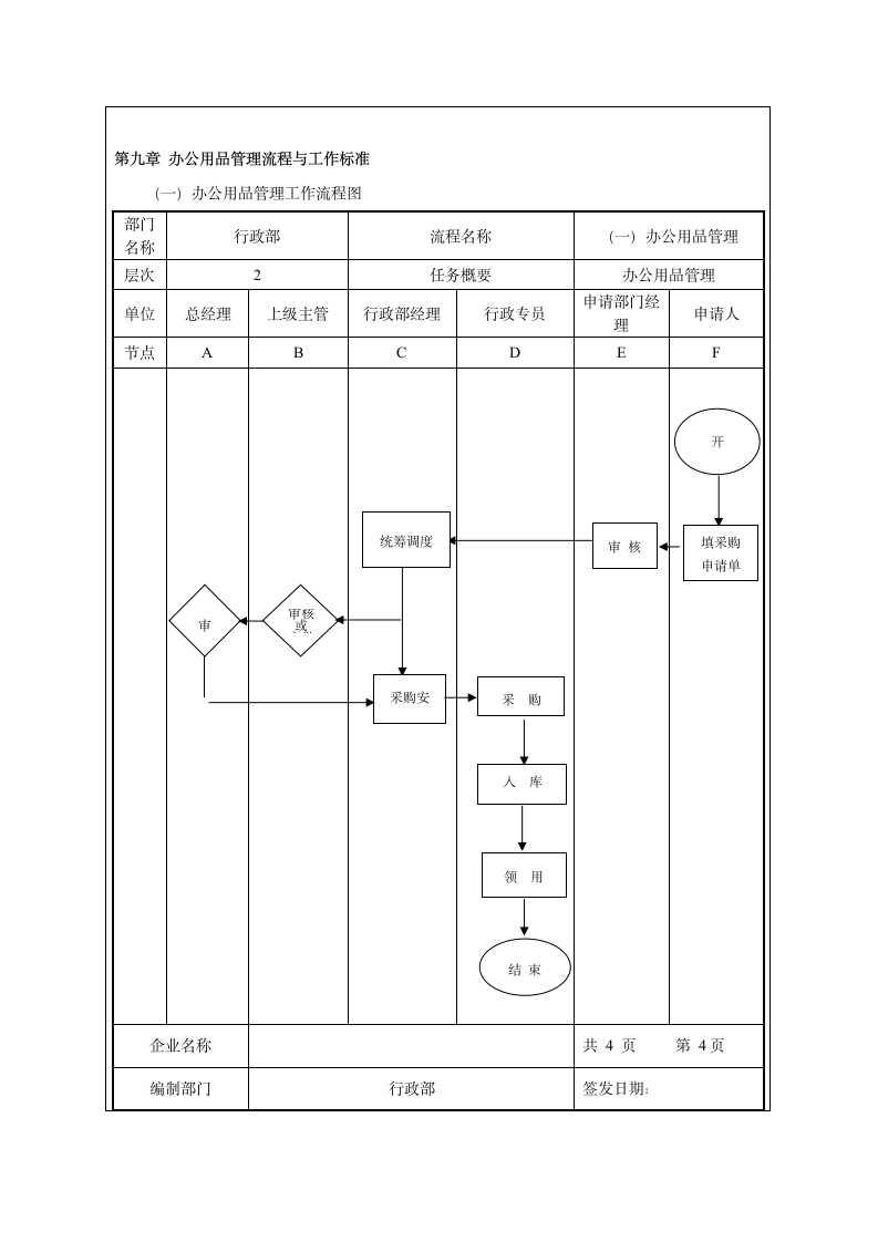 公司办公用品管理制度.doc第5页