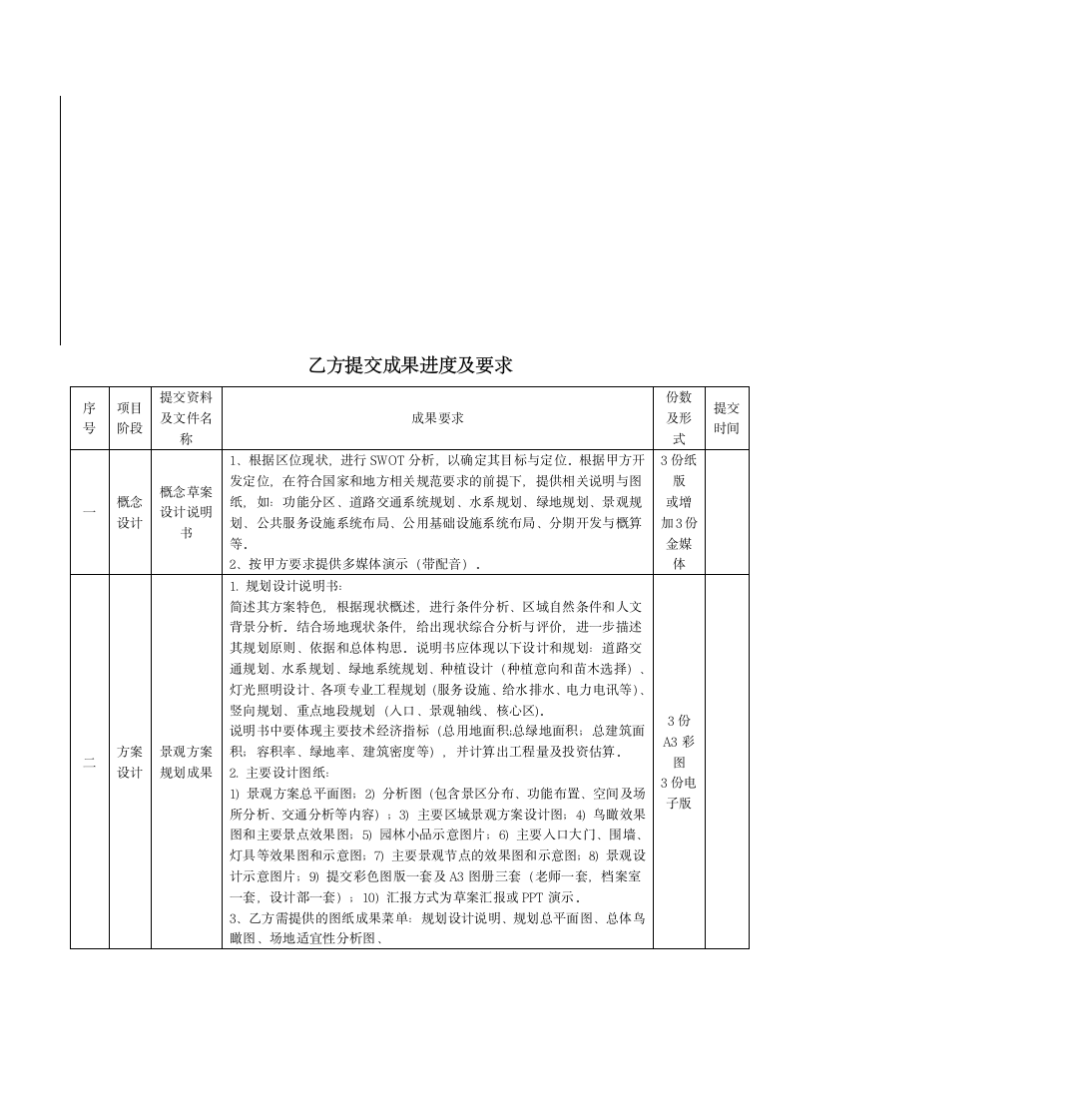 景观设计合同示范文本.doc第9页