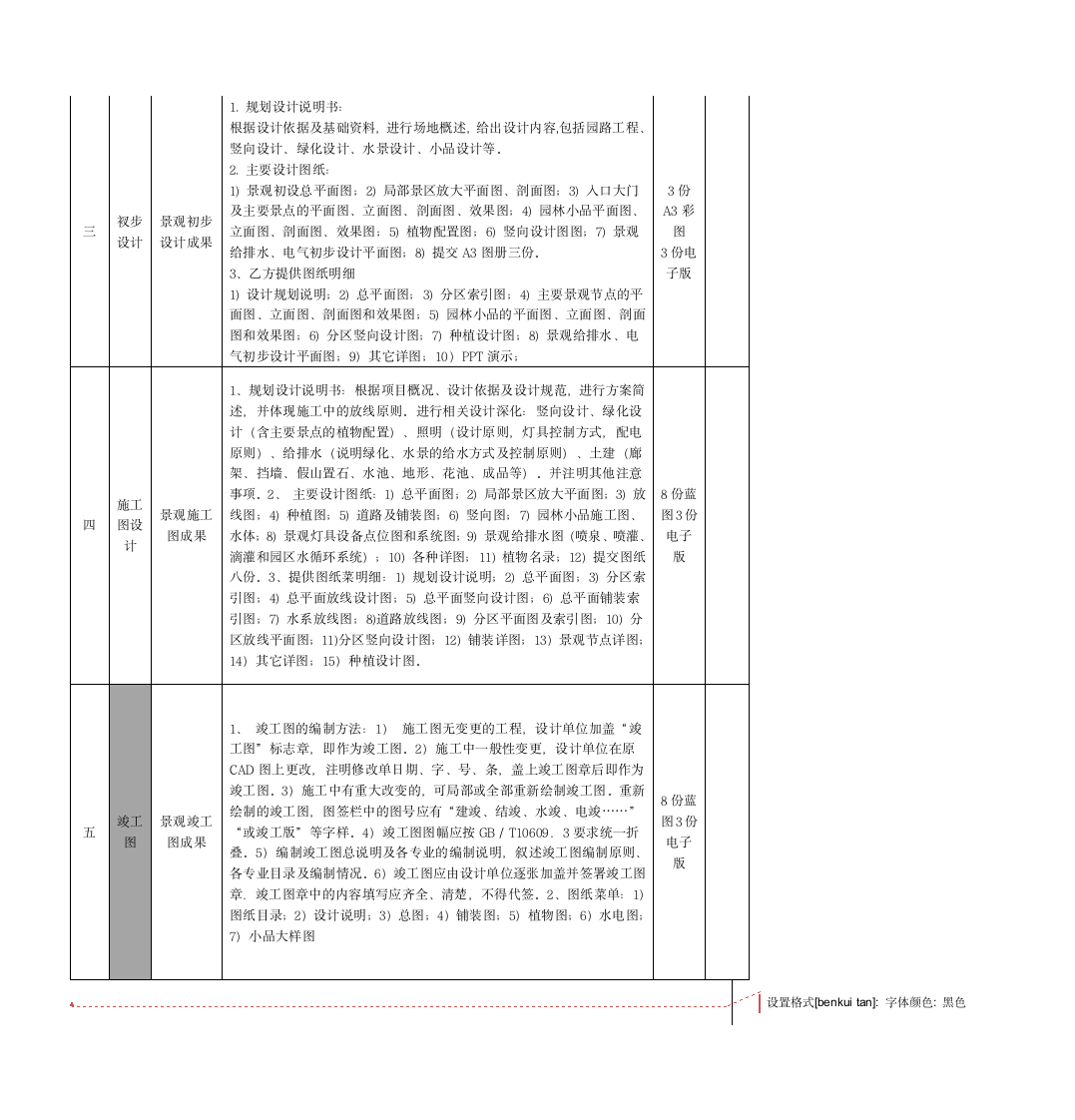 景观设计合同示范文本.doc第10页