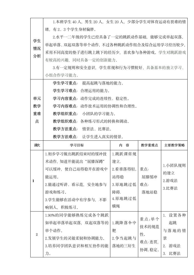 人教版一年级体育上册 跳跃与游戏 教案（表格式）.doc第2页