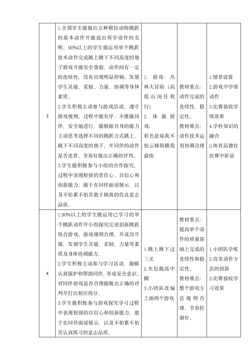 人教版一年级体育上册 跳跃与游戏 教案（表格式）.doc第3页