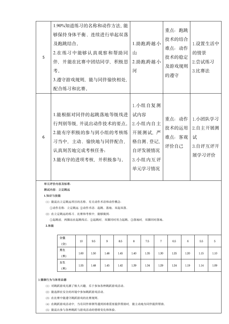 人教版一年级体育上册 跳跃与游戏 教案（表格式）.doc第4页