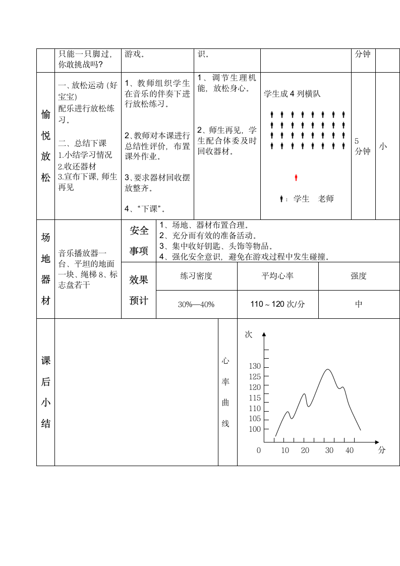 人教版体育二年级上册双脚跳与游戏（教案）（表格式）.doc第3页